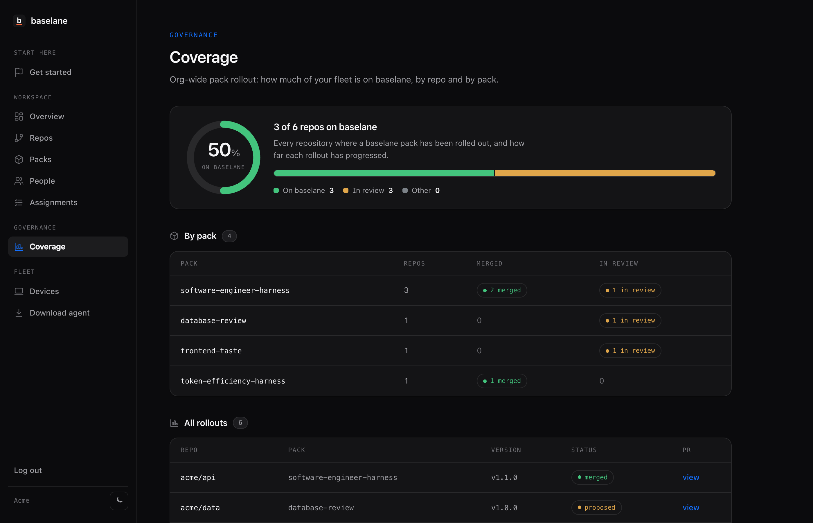 baselane coverage: org-wide rollout by repo and by pack, with a coverage ring and status.