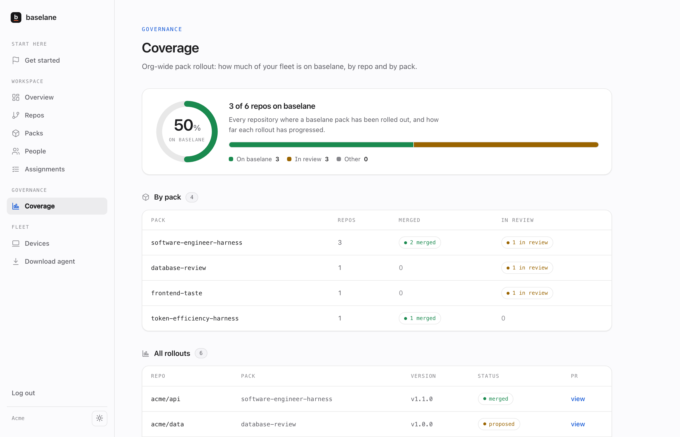 baselane coverage: org-wide rollout by repo and by pack, with a coverage ring and status.